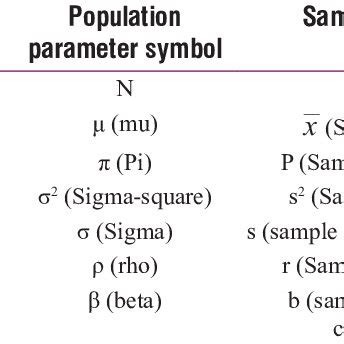 p & a roofing and sheet metal inc|population proportion symbol statistics.